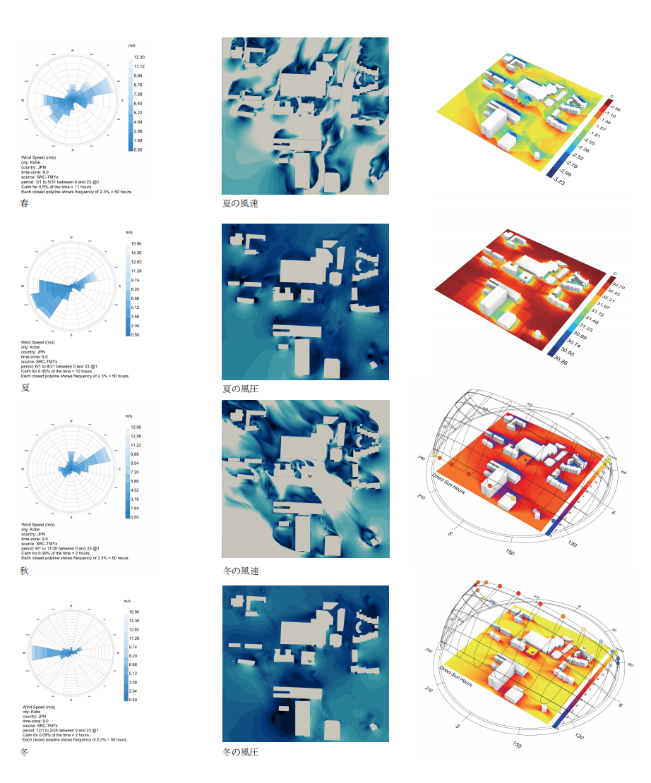 Kobe Media Center （2023）